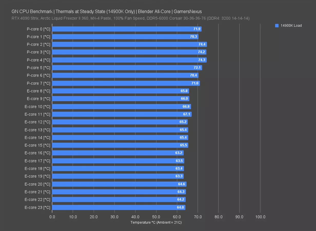 Intel's 300W Core i914900K CPU Review, Benchmarks, Gaming, & Power